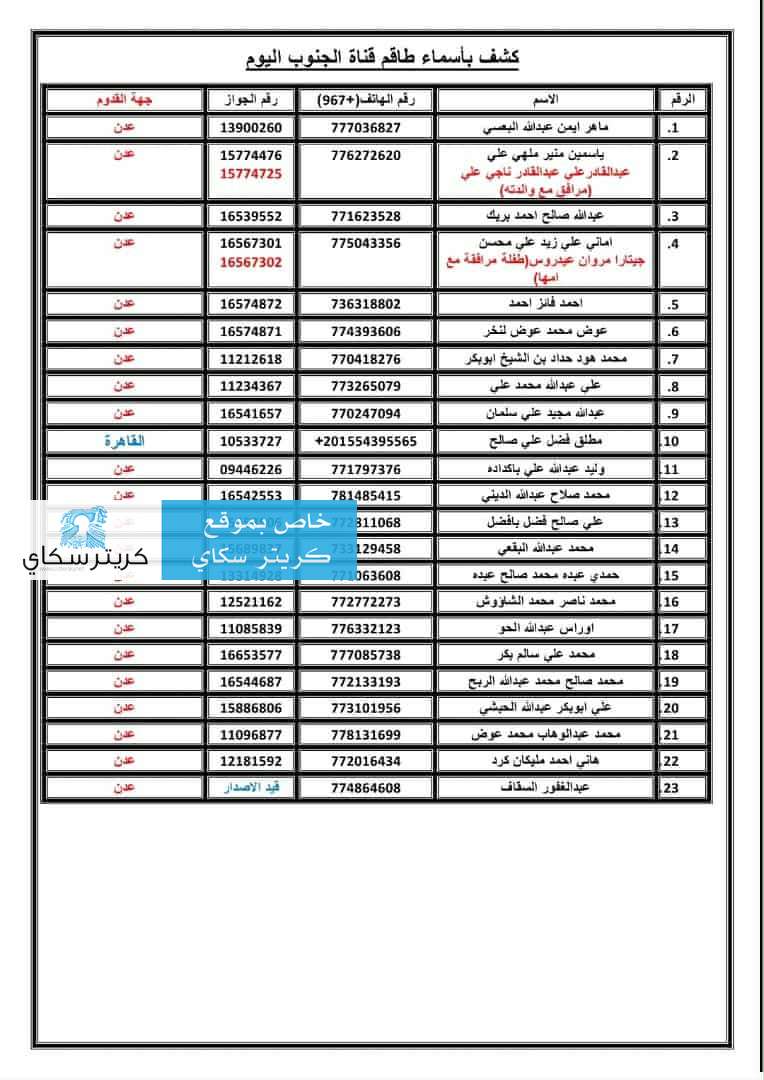 بينهم وليد باكداده.. مغادرة الدفعة الكاملة لمنتسبي "عدن المستقلة" إلى الرياض(كشف رسمي)
