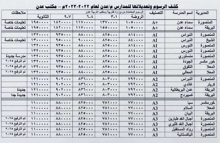 تصنيف مثير للجدل يرفع رسوم المدارس الخاصة في عدن إلى مستويات قياسية
