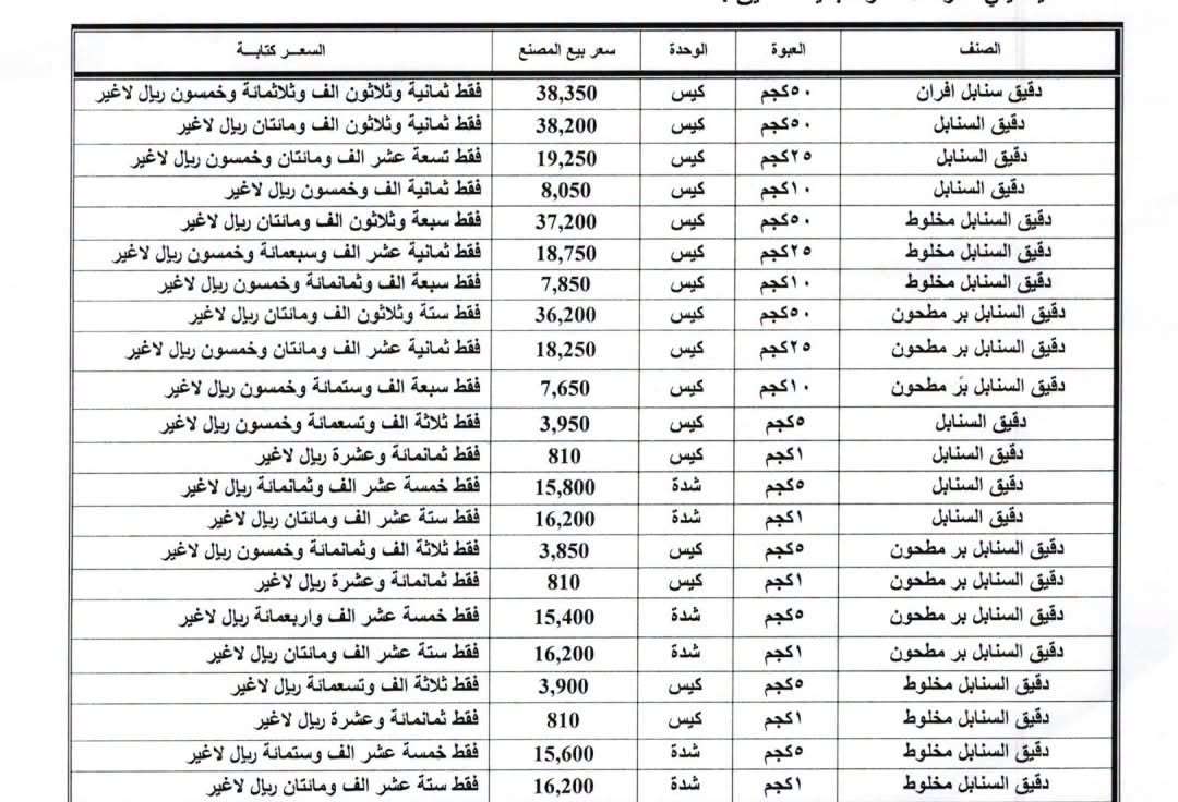 ارتفاع أسعار الدقيق في أقل من شهرين.. زيادة 6350 ريالًا للكيس 50 كجم
