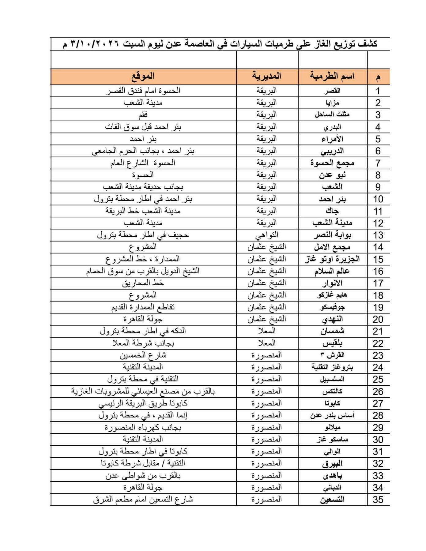 توفير الغاز بعدن