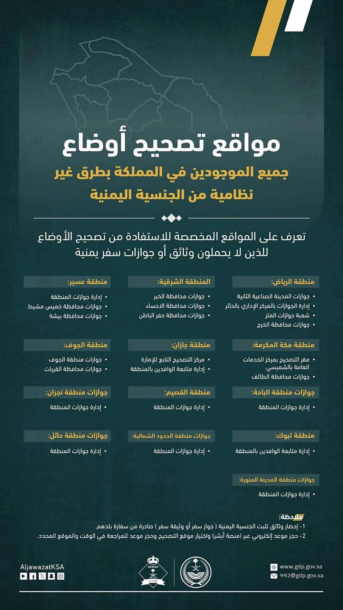 تنبيه هام للمغتربين بشأن تصحيح أوضاعهم في السعودية