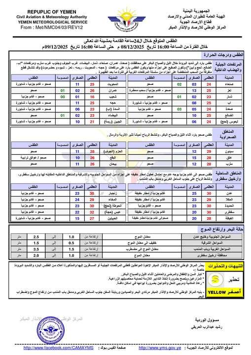 الأرصاد يدعو لهذا الامر الليلة