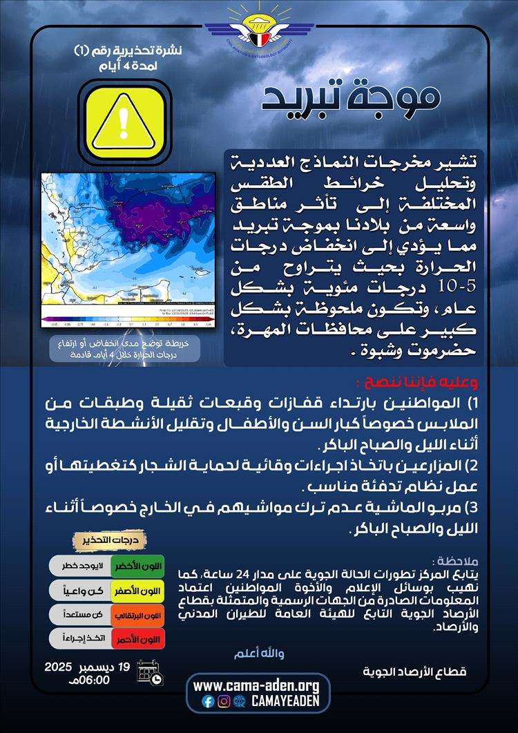 تحذيرات هامة للمواطنين